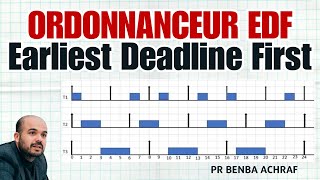 Ordonnanceur EDF Earliest Deadline First  Ordonnanceur temps réel [upl. by Ettegdirb]