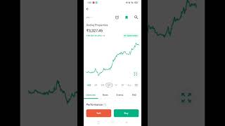 Godrej properties stock performance over the years not a recommendation only for study purpose [upl. by Anirdua]