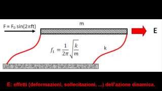 31 Principi di analisi dinamica applicata alle strutture [upl. by Nnahsal]