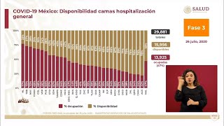 Informe COVID19 FASE3 México 26 julio 2020 [upl. by Collete]