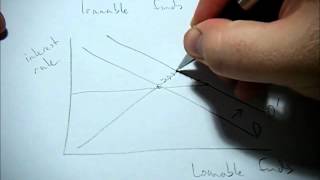 How does crowding out affect the loanable funds market [upl. by Arodnap]