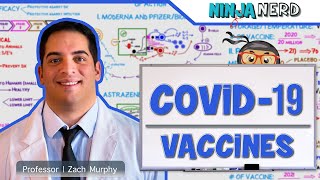 COVID19 Vaccines MODERNA  PFIZERBIONTECH  ASTRAZENECA [upl. by Sakul]