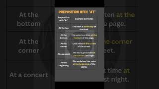 Master Prepositions with At in English  Examples and Usage Explained shorts [upl. by Supat680]