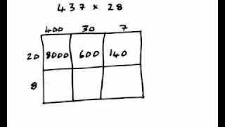 Multiplying using the table or box method [upl. by Wellesley]