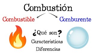 🔥 Combustible y Comburente 🔥 Diferencias y Características 💥 Fácil y Rápido  FÍSICA   QUÍMICA [upl. by Ahon603]