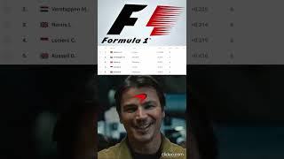 Sainz Pole Position In MexicoVerstappen 2ndNorris 3rd amp MoreF1 Memesshorts [upl. by Swann]