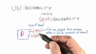 Undecidability Vs Semidecidability  Intro to Theoretical Computer Science [upl. by Garlaand]