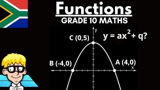 Equation of Parabola Grade 10  Practice [upl. by Akers332]