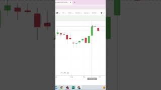 Hammer candle in trading niftyandbankniftyanalysisfortomorrow stockmarket [upl. by Asilim97]