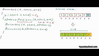 Analysis of quicksort [upl. by Anaej]