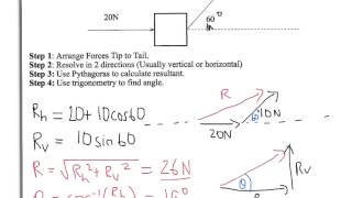 A Level Physics AQA Unit 2 Force Triangles [upl. by Aiki987]