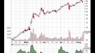 Trading CCI Indicator Like An Expert [upl. by Perle]