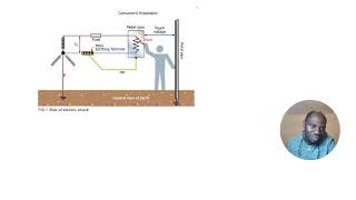 EARTHING SYSTEM [upl. by Nieberg971]