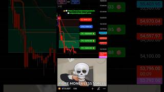 Most profitable Indicator I Best buy sell indicator shorts ytshorts trading crypto forex nifty [upl. by Naasar]