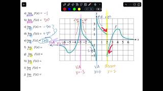 MAT271  Calc1  26f Limits to infinity on a graph Visual Example [upl. by Onurb]