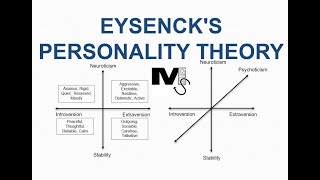 Eysencks Theory of Personality  Simplest Explanation Ever [upl. by Erv]