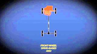 Subaru Symmetrical All Wheel Drive Explained [upl. by Attelahs247]