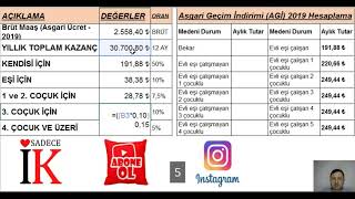 Asgari Geçim İndirimi Nedir Nasıl Hesaplanır [upl. by Eiramanitsirhc305]