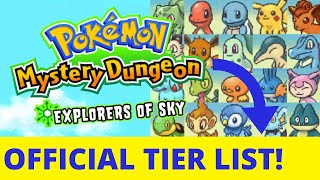 Explorers of Sky In Depth Official Starter Tier List [upl. by Ailad915]