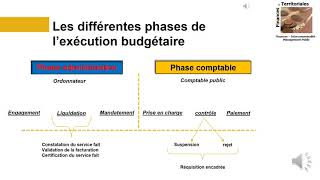 Les étapes budgétaires [upl. by Yerxa]