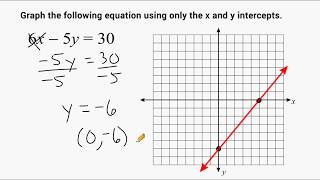 Graphing A Line Using The X and Y Intercepts [upl. by Irabaj625]