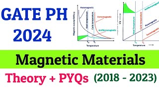 GATE 2024 Physics Dia Para Ferro Antiferro Theory and PYQs [upl. by Marie]