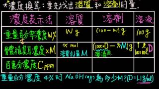 14觀念10溶液的濃度換算 [upl. by Juetta723]