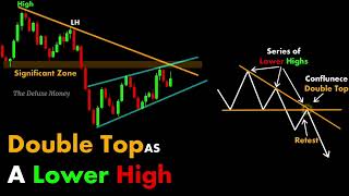 TECHNICAL ANALYSIS technicalanalysis trading [upl. by Ahseek790]