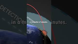 How Hypersonic Missiles Are Changing Warfare [upl. by Eleazar]