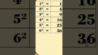 Square numbers from 1 to 10  By Prism Infotech Hassan [upl. by Emelita]