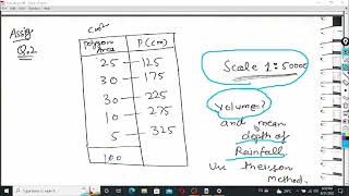 Hyetograph and hydrograph  isohyetal method  theissen polygon method  runoff depth make u genius [upl. by Norrej]