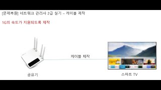 네트워크 관리사 PC정비사 2급 실기 케이블 문제풀이 공유기스마트TVICQA 네트워크관리사 PC정비사 한국정보통신자격협회 공유기 스마트TV [upl. by Drahcir653]