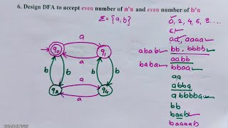 design DFA to accept the even number of as and even number of bs [upl. by Randi]