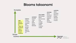 Blooms taksonomi 46 [upl. by Ennairod]