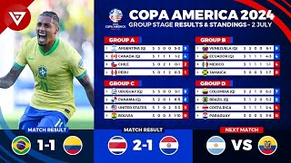 🔴 COPA AMERICA 2024 Results amp Standings Table Today as of 2 July 2024  Brazil vs Colombia [upl. by Ahiel]