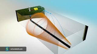 Basic Principles of Pipe amp Cable Locating [upl. by Catlin804]