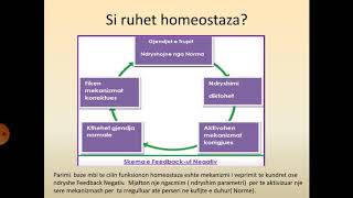 biologji klasa 10 Homeostaza dhe ruajtja e temperatures se trupit [upl. by Bonns586]