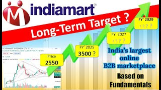 Indiamart Share Analysis 🧐  Indiamart Share Long term target [upl. by Pharaoh525]