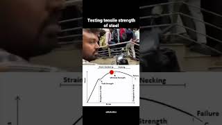 Tensile strain  Ultimate tensile stress  Deformation in Solids [upl. by Jaclin]