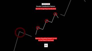 Bearish Engulfing Candlestick Pattern Quick Guide technicalanalysis chartpatterns airdrops [upl. by Asiil]