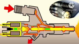 Electronic Unit Injector Operation Unit Injector VS Common Rail Electronic Fuel Injector [upl. by Nagiam344]