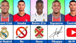 Comparison  Mbappe vs Ronaldo vs Vinicius  Who is the Goat [upl. by Irik]