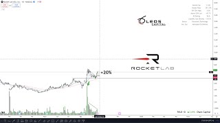 ACCIONES CON POTENCIALANÁLISIS GENERAL ACCIONES CRYPTO INDICES [upl. by Eiuqcaj355]