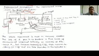 Davisson and Germers Experiment By Dr E Purushotham [upl. by Deryl13]