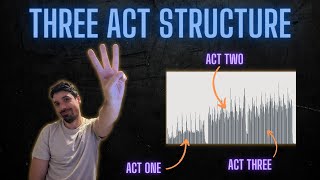 The Three Act Structure  Trailer Music [upl. by Crosse]