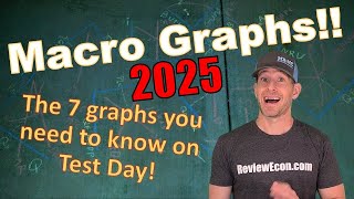 Macroeconomics Graphs 2025 All the Macroeconomics Graphs you need to know for Exam Day [upl. by Gnoud]