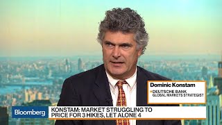 Dominic Konstam Says Market Are Struggling to Price for Three Hikes Let Alone Four [upl. by Rambert]