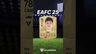 FIFA 22 WONDERKIDS  HVOR ER DE NU [upl. by Nosdrahcir]