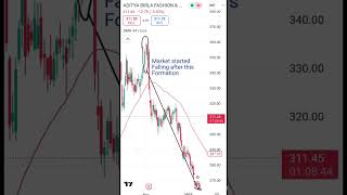 Bearish candlestick pattern Evening star candlestickpattern stockmarket trading nifty l [upl. by Gebler]