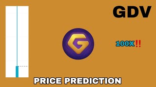 GDV TOKEN TO THE MOON❗ GOLDVERSE PRICE PREDICTION 100X GAINS❗NEW BITGET LISTING GOLDVERSE GAME TOKEN [upl. by Zanze]